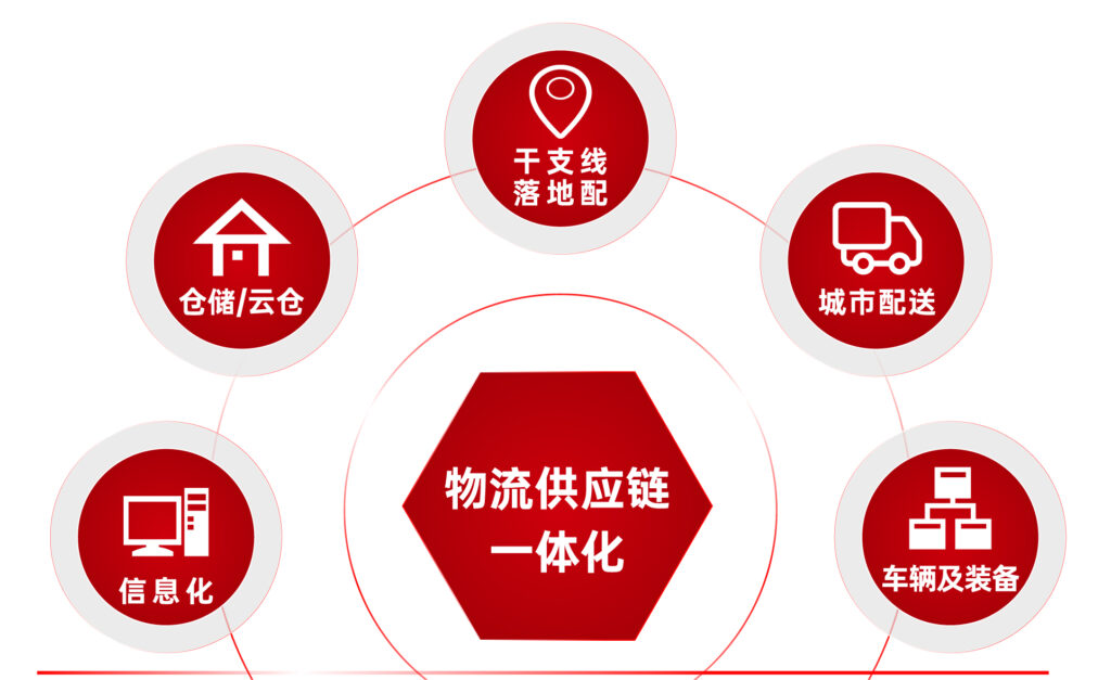 关于亿兆体育